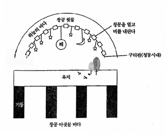 박문희 수녀와 함께 하는 성서말씀 나누기 (4) 하느님께서 거대한 세트장을 설치하시다(창세기 1~2장)