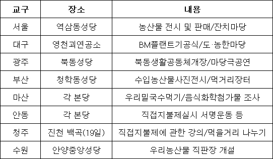 [농민주일 특집] 제4회 농민주일 행사 종합