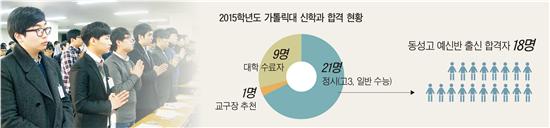 서울 동성고 예신반 정시합격률 86%