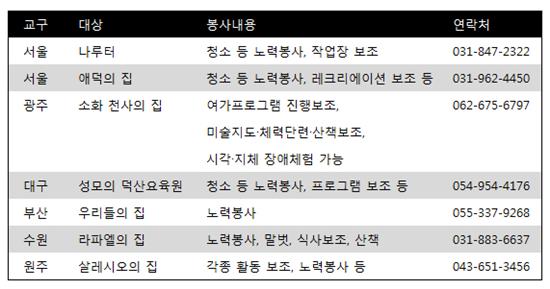 [우리도 나눌 수 있어요] 겨울방학 맞아 봉사활동 할 수 있는 곳 (하)
