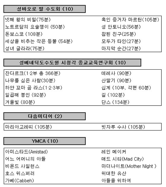 청소년들에게 권하는 비디오 32선