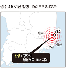 유례 없는 강진… 원전 사고 우려